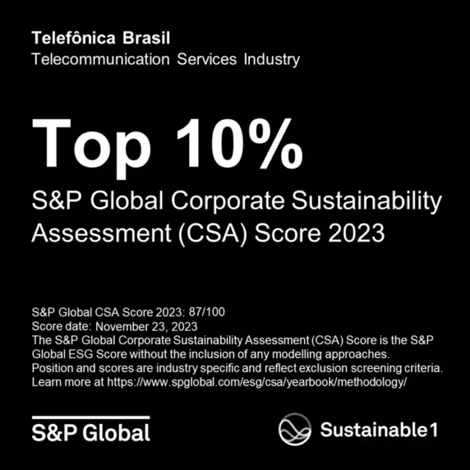 Vivo é a empresa brasileira com melhor pontuação no The Sustainability Yearbook 2024 da S&P