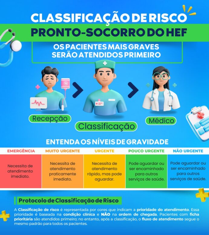 HEF registra mais de 8 mil atendimentos no Pronto-Socorro em janeiro