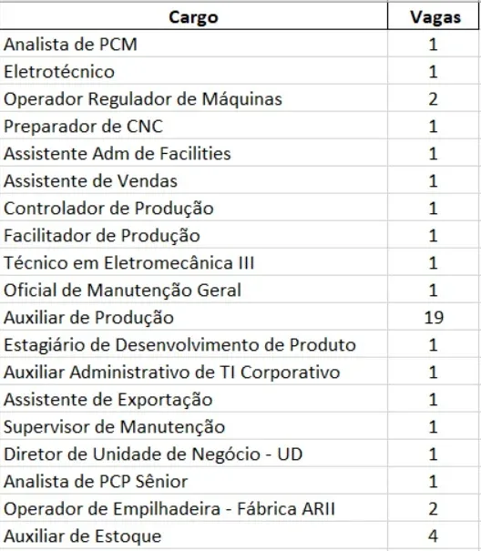 Fábrica da Alcast abre contratações em Araucária